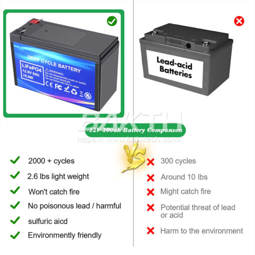 BAKTH 32700FE 4S C 12.8V 6Ah 76.8 Wh battery