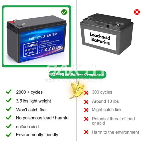 BAKTH 32700FE 4S2P C 12.8V 12Ah 153.6 Wh lifepo4 battery pack